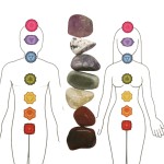 Kit Cristais 7 Chakras